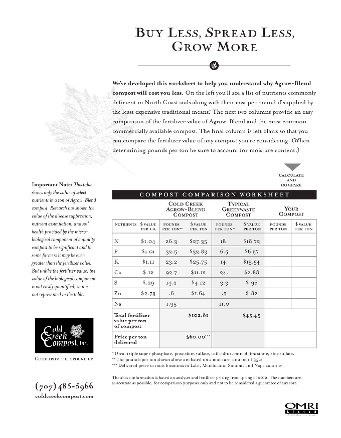 Nutrient Comparison
